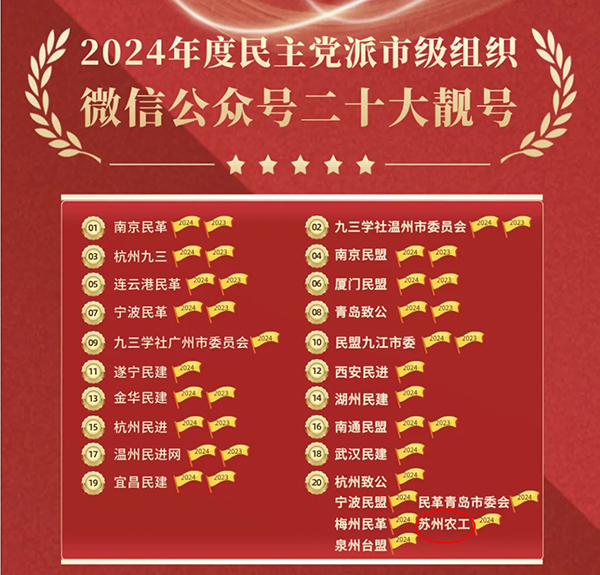 【喜报】“苏州农工”荣登全国2024年度“民主党派市级组织微信公众号二十大靓号”.jpg